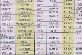 抖音年赚千万主播多是小学初中文化