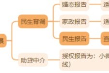 代理大数据查询赚钱么；2023大数据查询代理推广