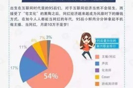 网红凭什么赚钱那么容易！而普通人却在为月薪几千而奔波？