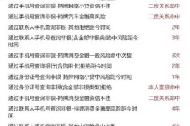 如何查询自己的大数据？贷款总被拒，大数据有问题？什么是大数据？